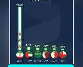 اینفوگرافی/تورم ایران و کشور‌های حوزه خلیج فارس