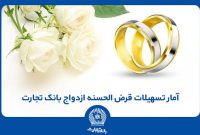 بانک تجارت همچنان پیشتاز در اعطای تسهیلات ازدواج و فرزندآوری