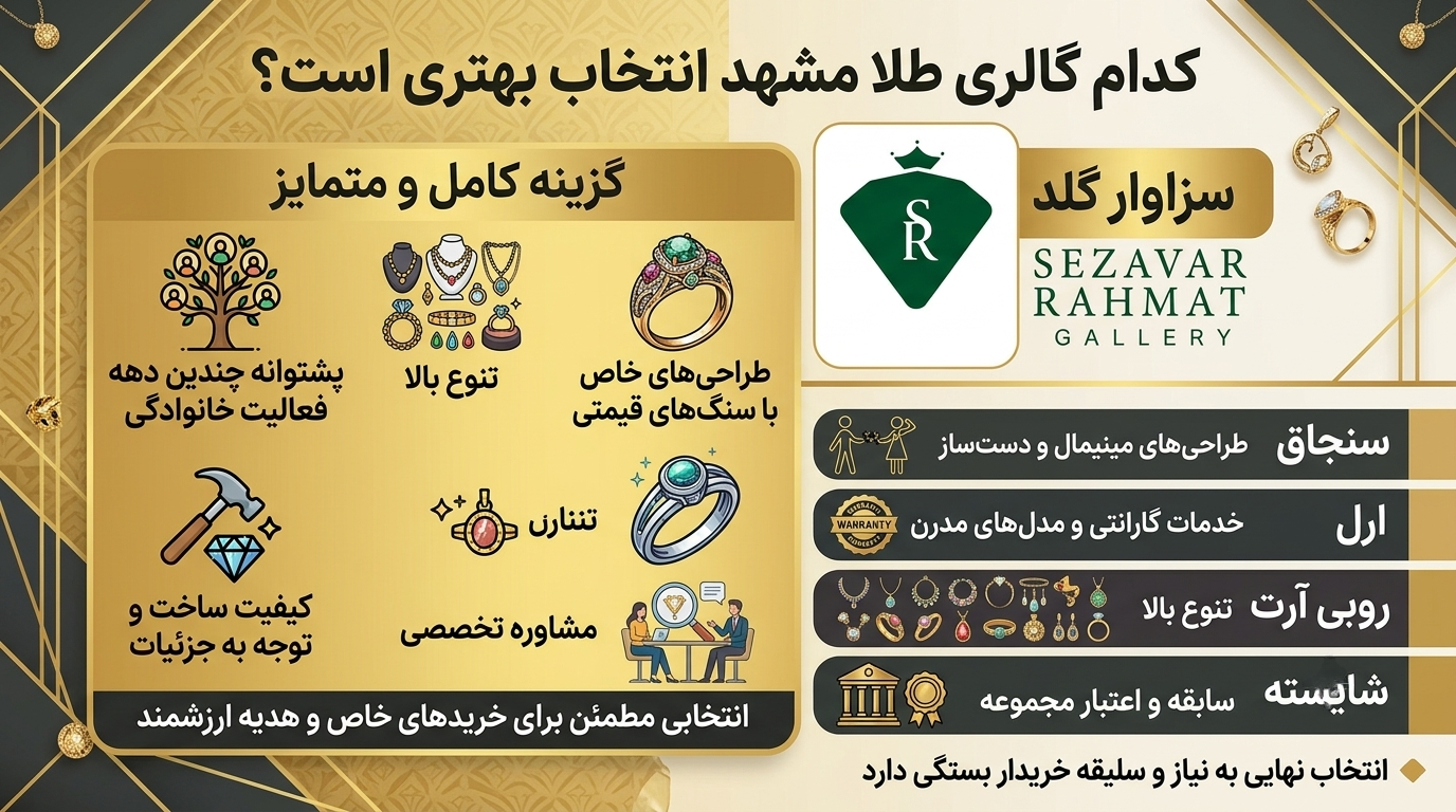 کدام گالری طلا مشهد انتخاب بهتری است؟