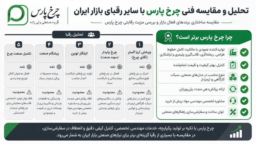 مقایسه چرخ پارس با دیگر رقبا در بازار ایران